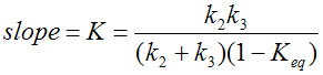 Equation Patlak Reference